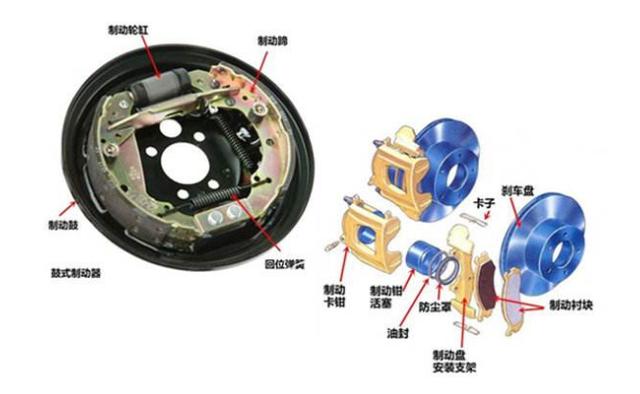 汽車下長坡時,僅靠制動器制動,會容易引起制動器失靈嗎?